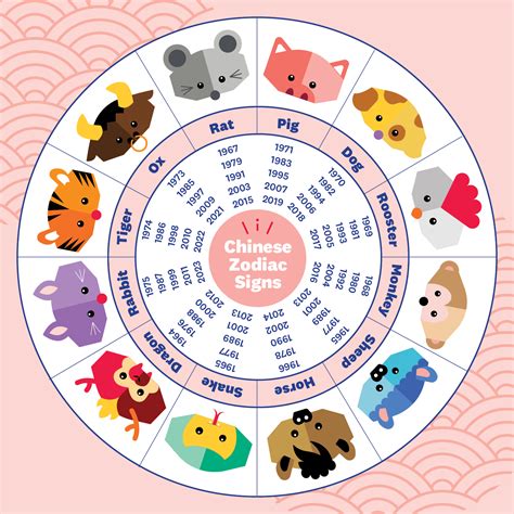 天干 生肖|Chinese Zodiac: 12 Animal Signs, Personality & Compatibility